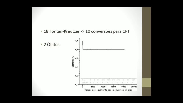 Conversão para cavo-pulmonar total