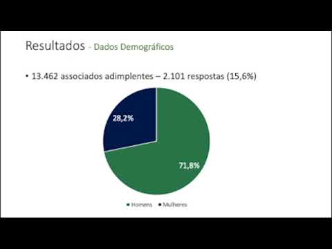 O perfil do cardiologista brasileiro