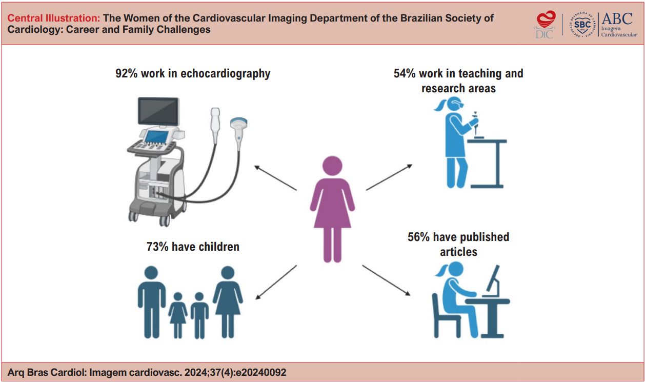 ACCEPTED DOCUMENT TYPES ABCIC – ABC CARDIOL