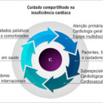 Figura 1