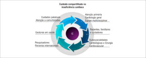Figura 1