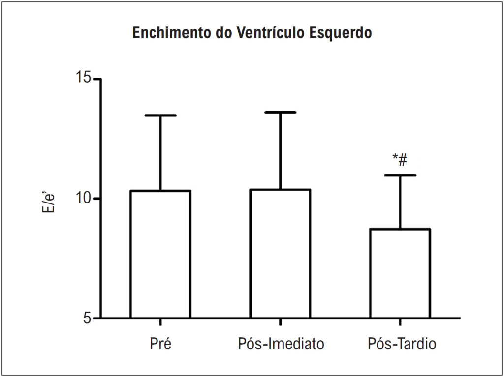 Figura 1