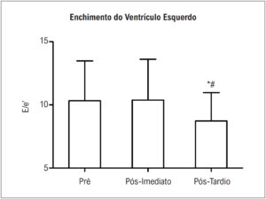 Figura 1