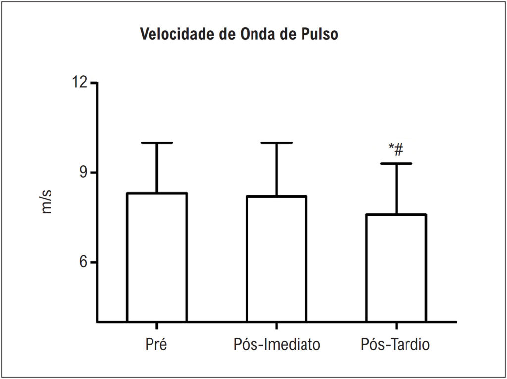Figura 2