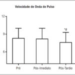 Figura 2