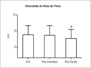 Figura 2