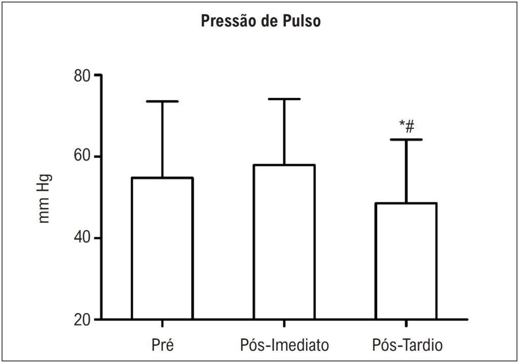 Figura 3