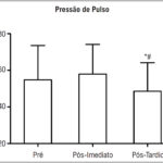 Figura 3
