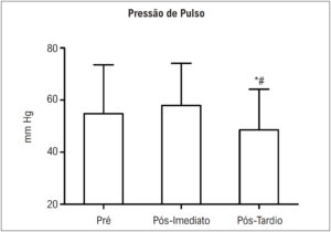 Figura 3