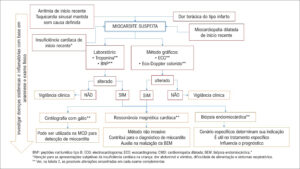 Figura 1