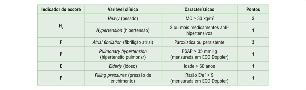 Figura 2