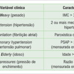 Figura 2