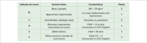 Figura 2