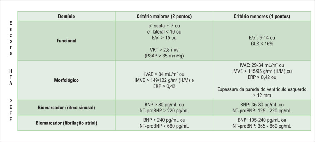 Figura 3