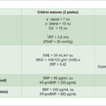 Figura 3