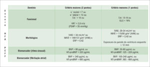 Figura 3