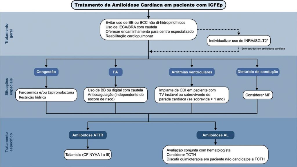 Figura 1