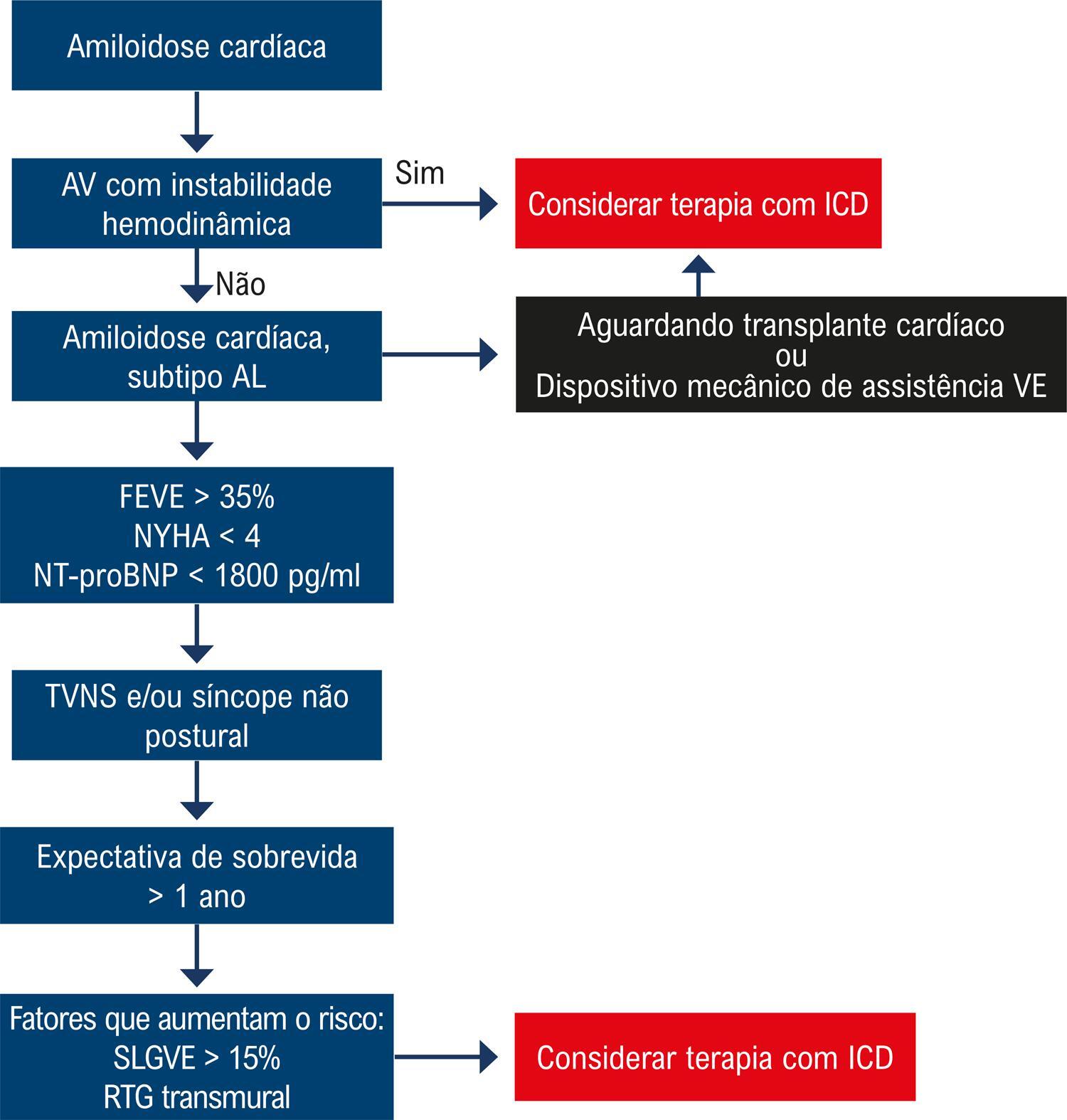 Figura 1