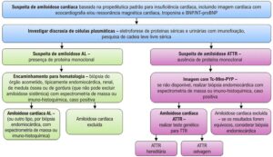 Figura 2