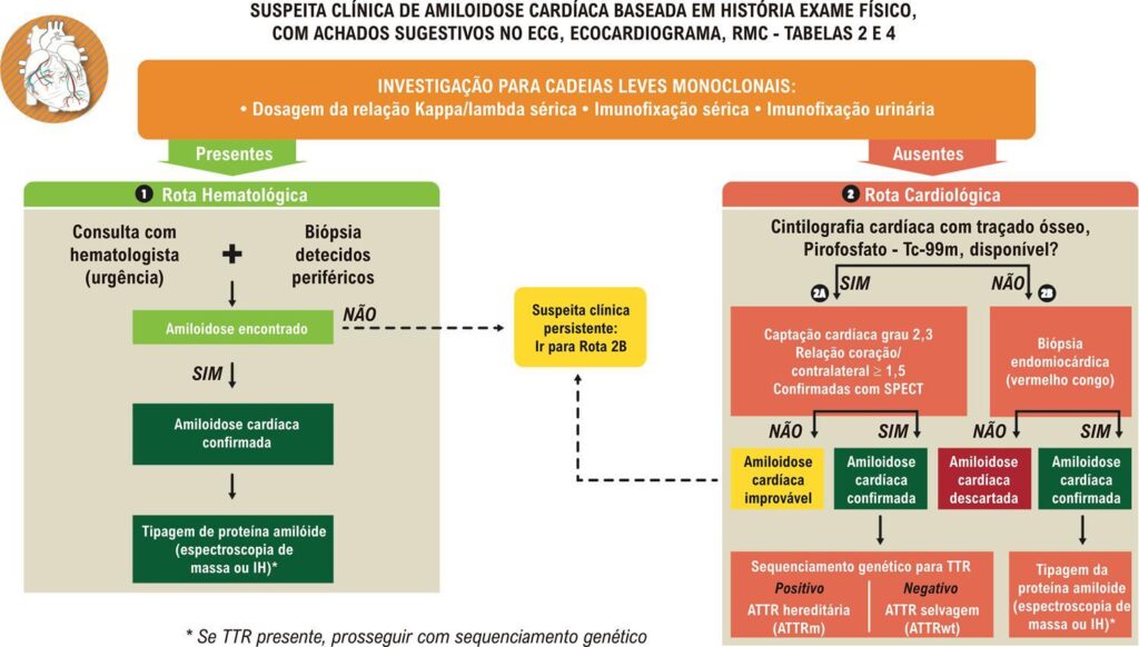 Figura 4