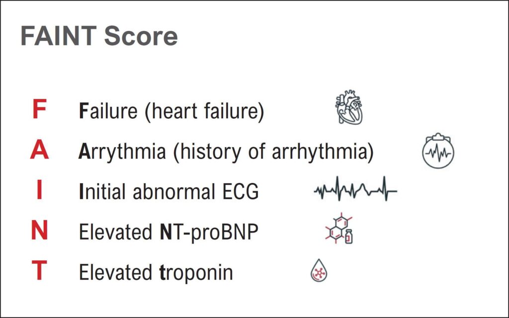 Figure 9.2