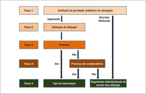 Figura 1