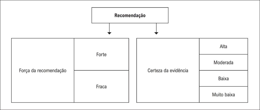 Figura 2