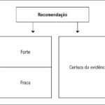 Figura 2