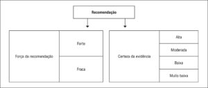 Figura 2