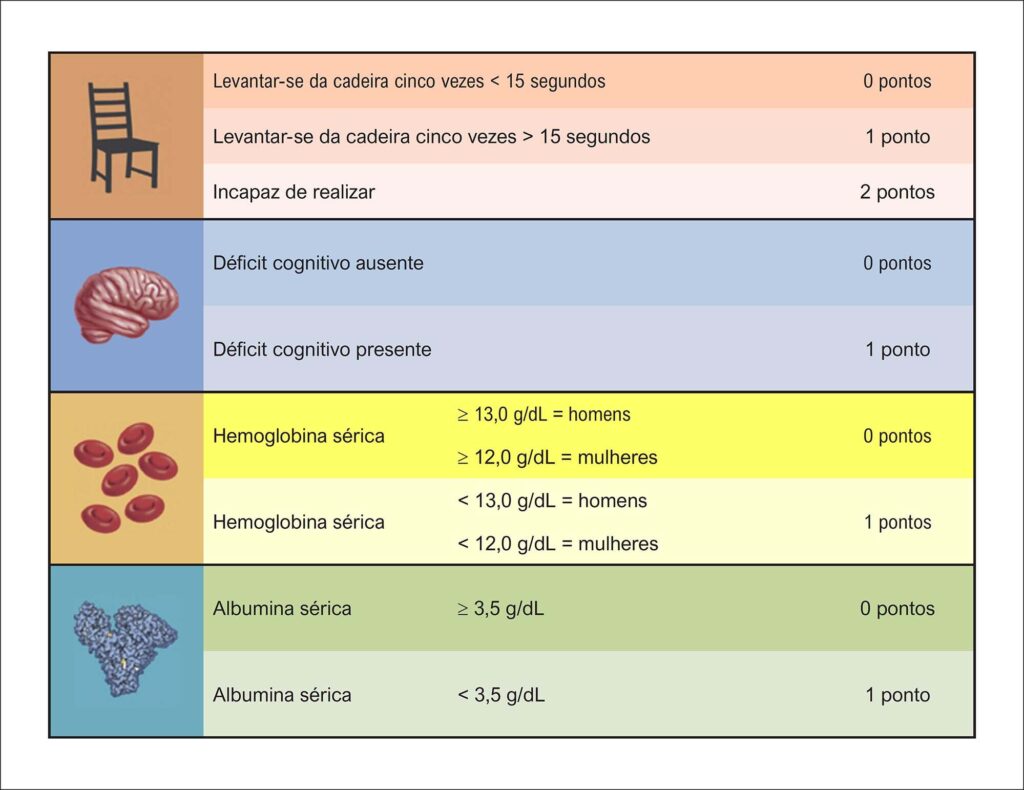 Figura 3