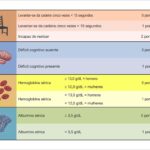 Figura 3