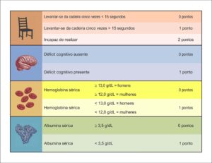 Figura 3