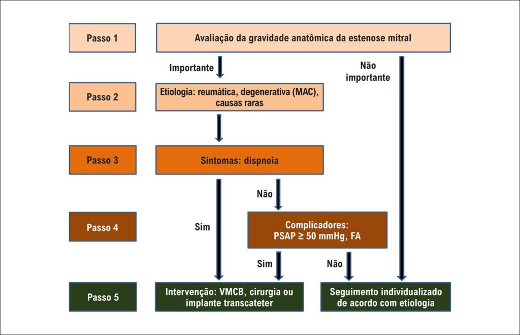 Figura 4