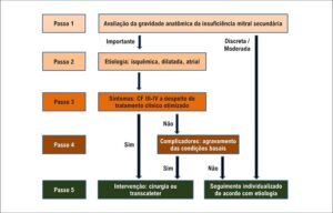 Figura 6