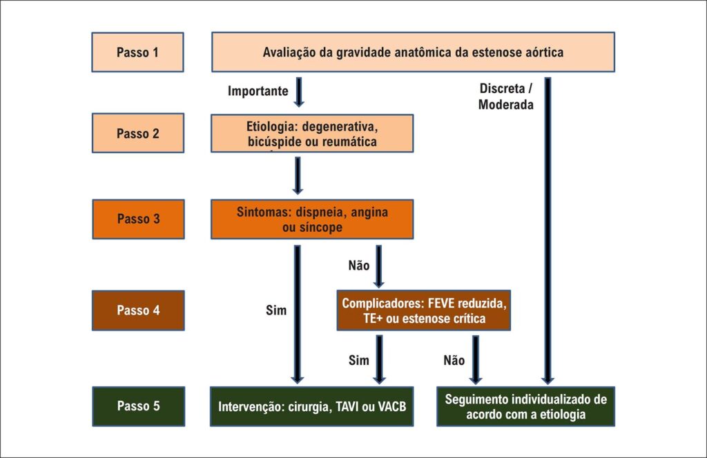 Figura 7