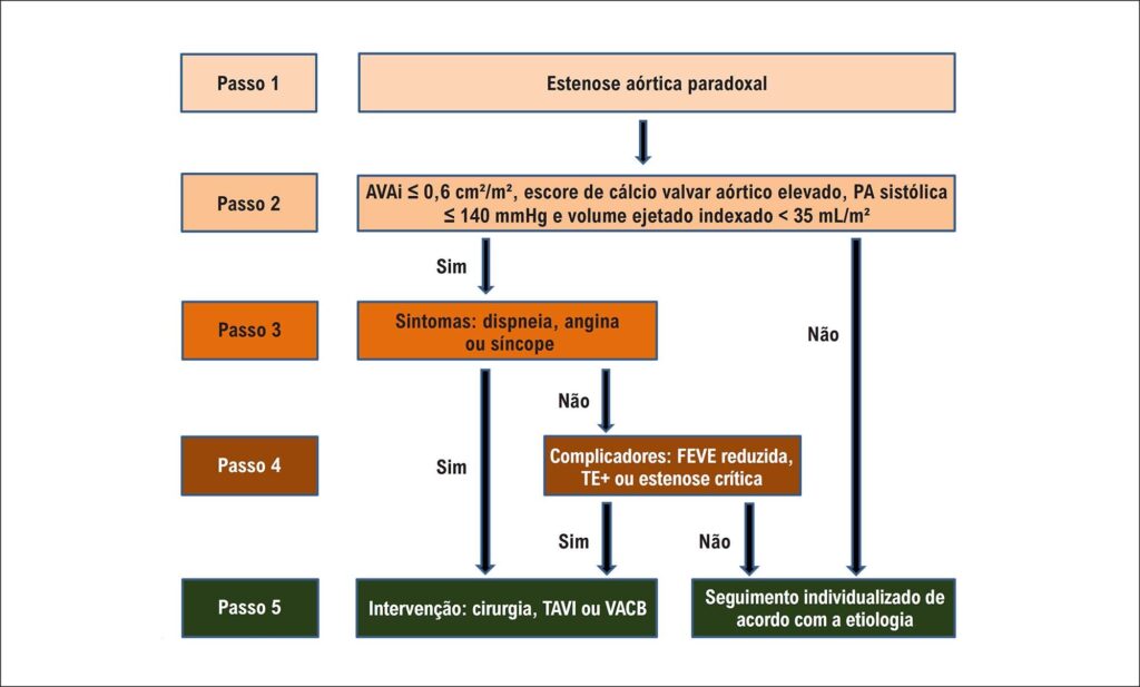Figura 8