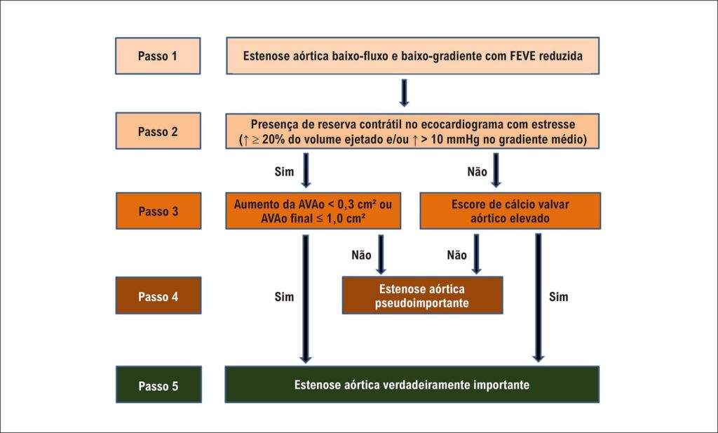 Figura 9