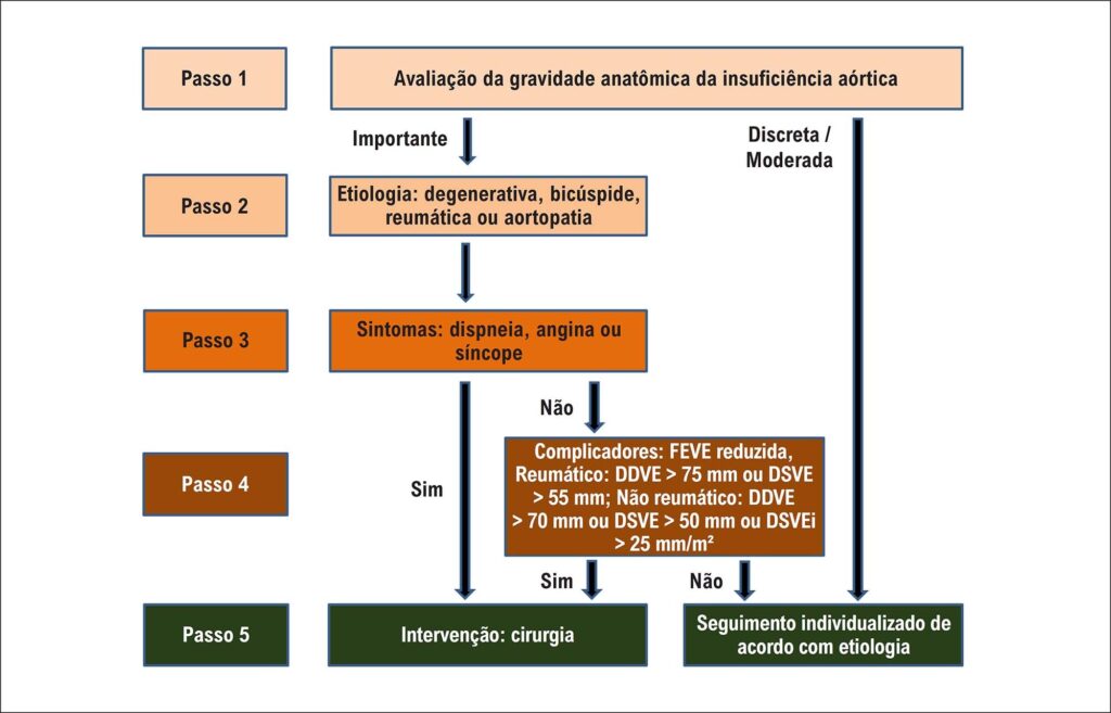 Figura 10