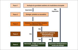 Figura 11