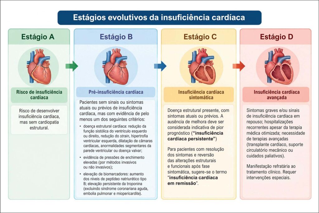Figura 3.1