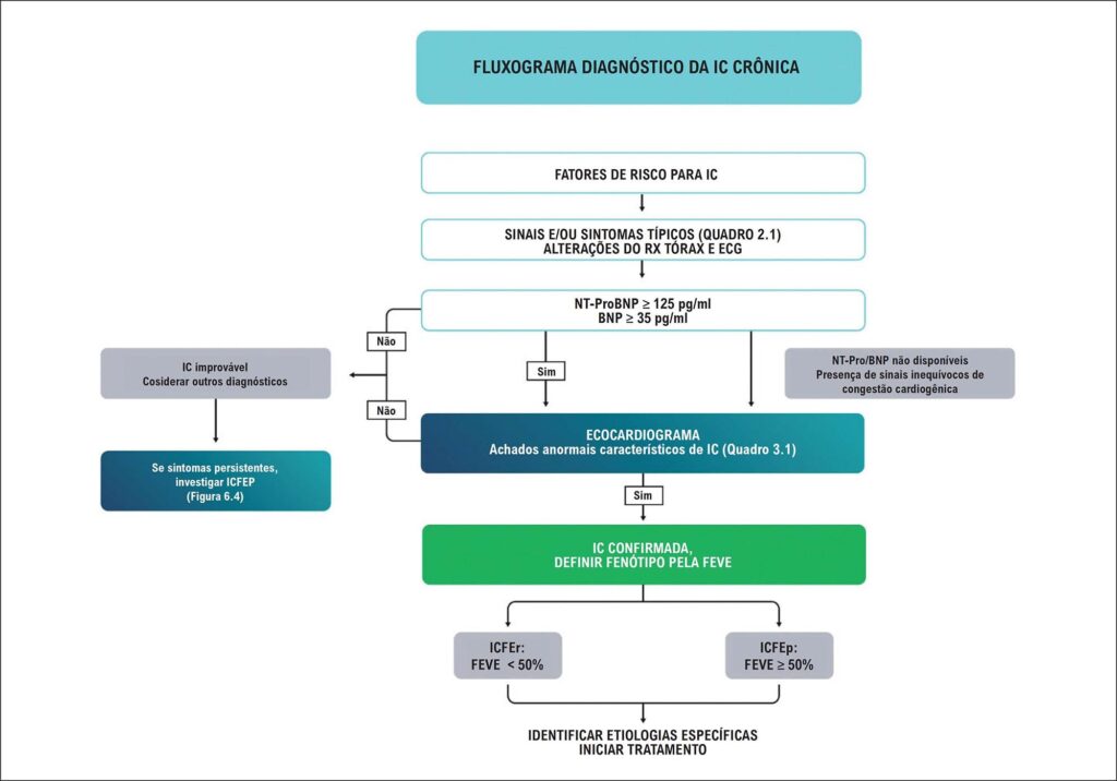 Figura 2.1