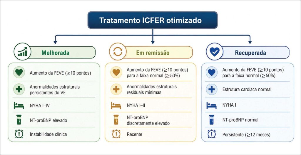 Figura 6.3