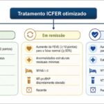 Figura 6.3
