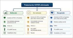 Figura 6.3