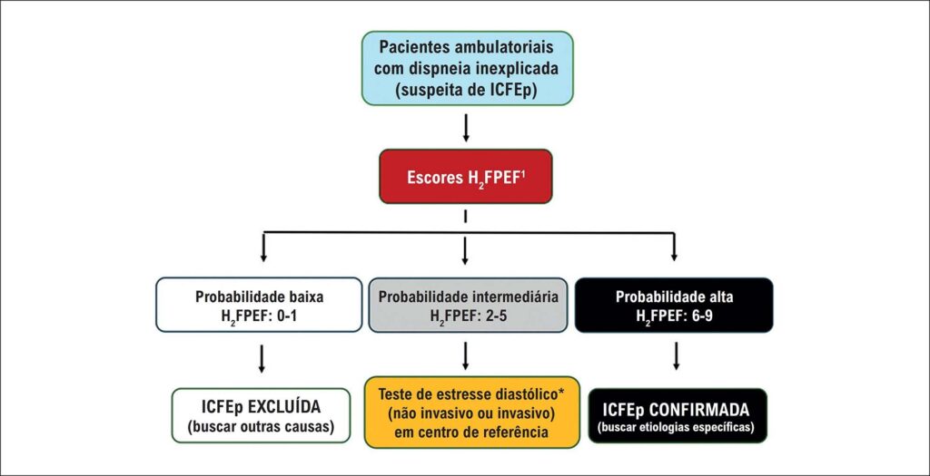 Figura 6.4