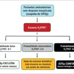 Figura 6.4
