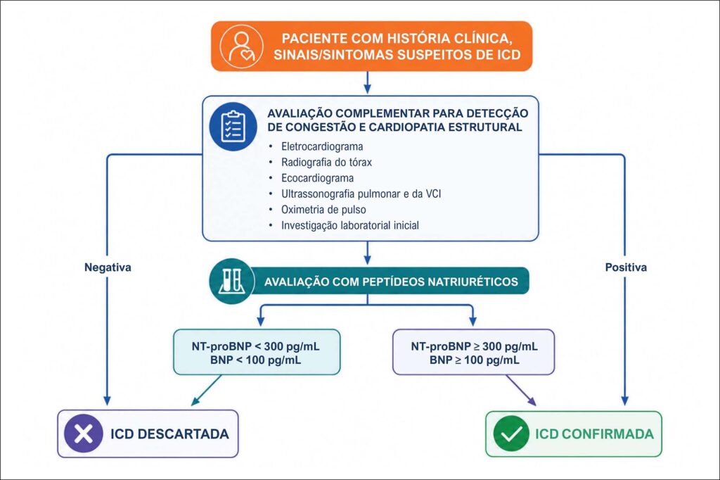 Figura 7.1