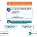 Figura 7.1