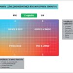 Figura 7.3