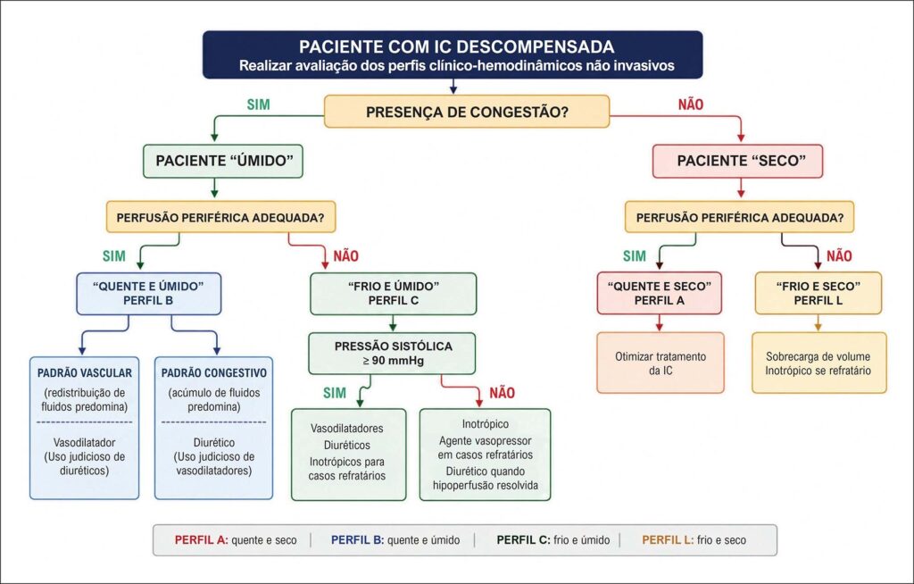 Figura 7.4